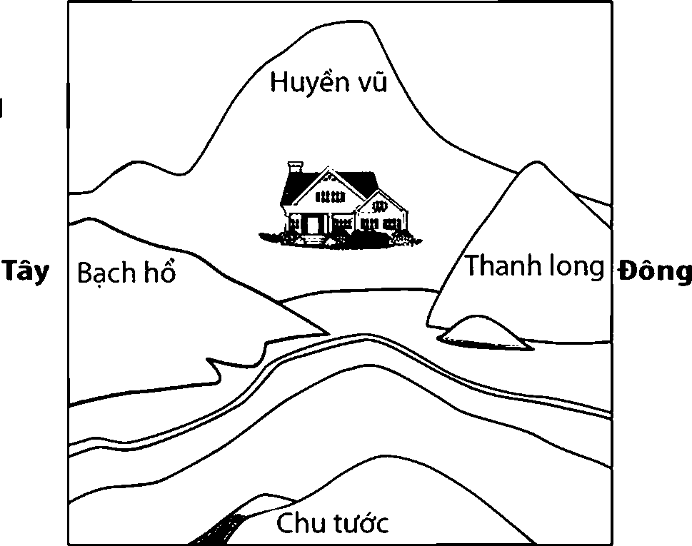 Ngôi nhà nằm bên cạnh một ngọn đồi là không tốt trong phong thủy 